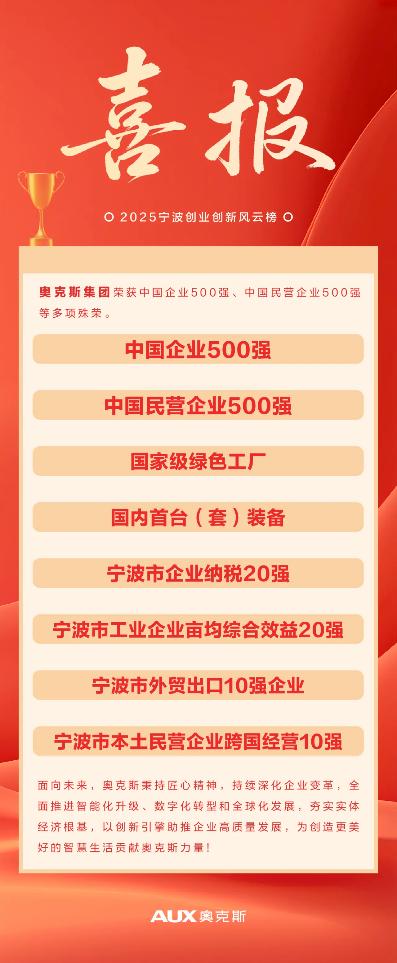 喜报2025宁波创业创新风云榜奥克斯集团斩获多项殊荣_1750756200357